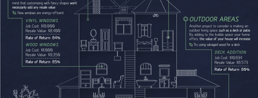 Home renovations that increase the resale value of your home-infographic