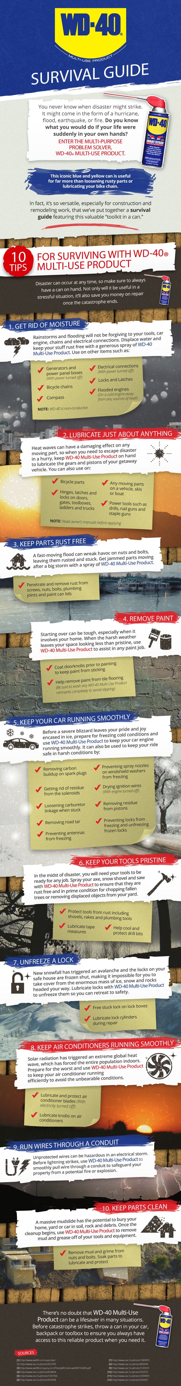 Using wd-40 for everyday use
