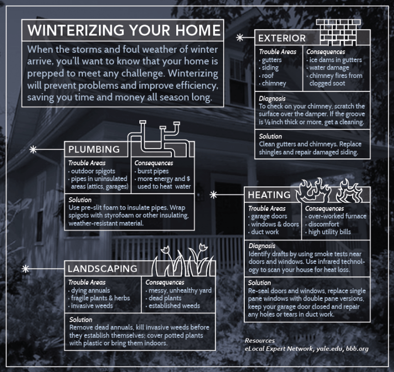 winterize-toronto Winter checklist Toronto home