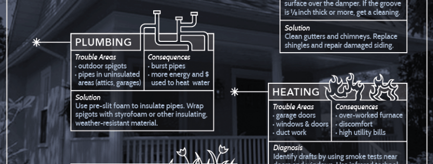 Winter checklist Toronto home