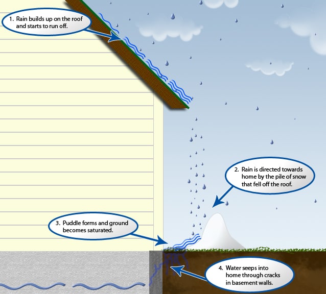 Roofing-infographic-toronto
