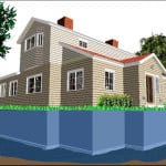 False water table in Toronto basement
