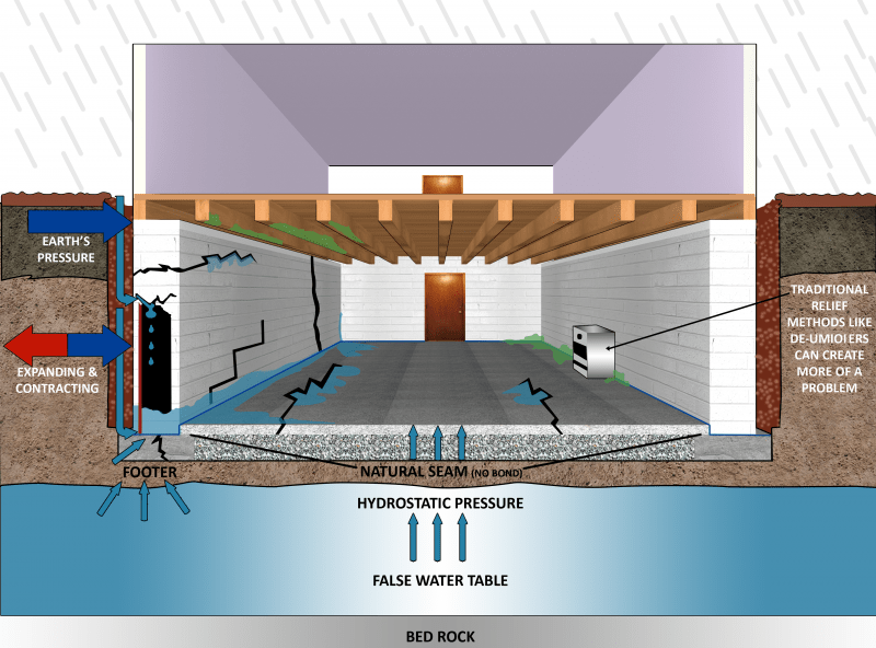 Exterior Waterproofing