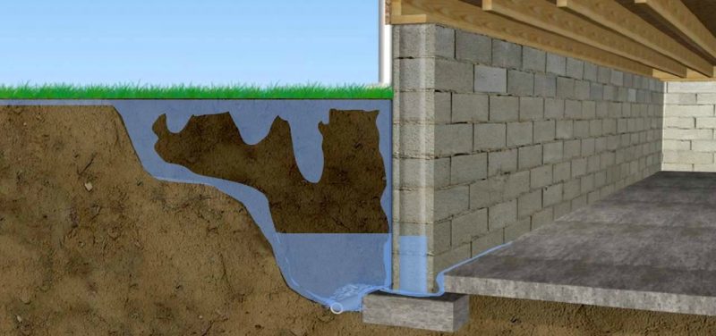 Why Your Basement Leaks When It Rains in Toronto